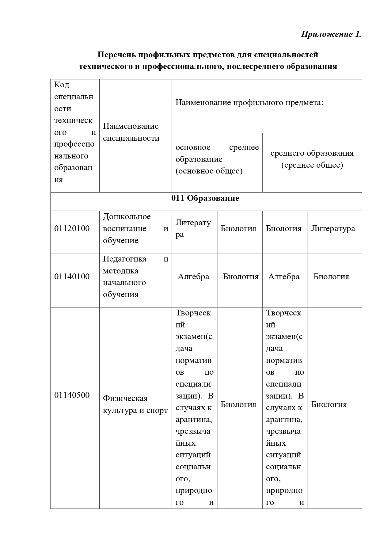 Международный колледж имени Магжана Жумабаева